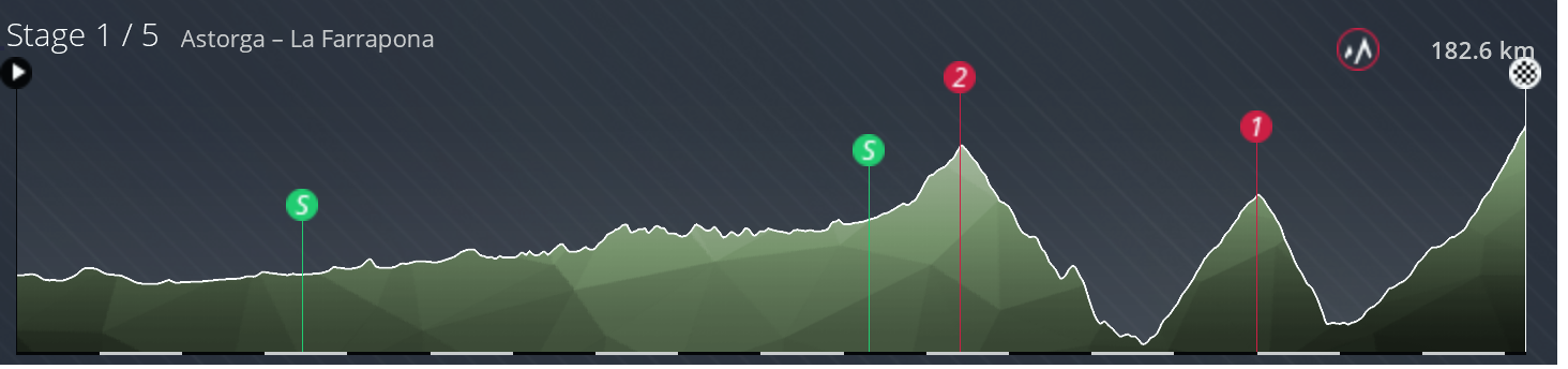 pcmdaily.com/images/mg/2022/Reports/C1/Andorra/S1/s1.png