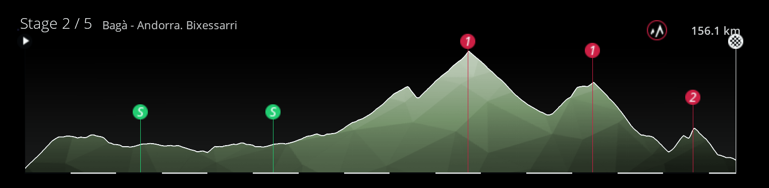 pcmdaily.com/images/mg/2022/Reports/C1/Andorra/S2/S2.png