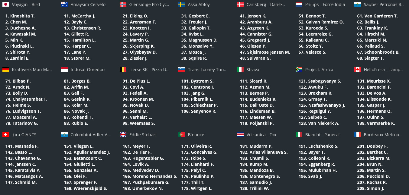 pcmdaily.com/images/mg/2022/Reports/C1/Badaling/Startlist.jpg