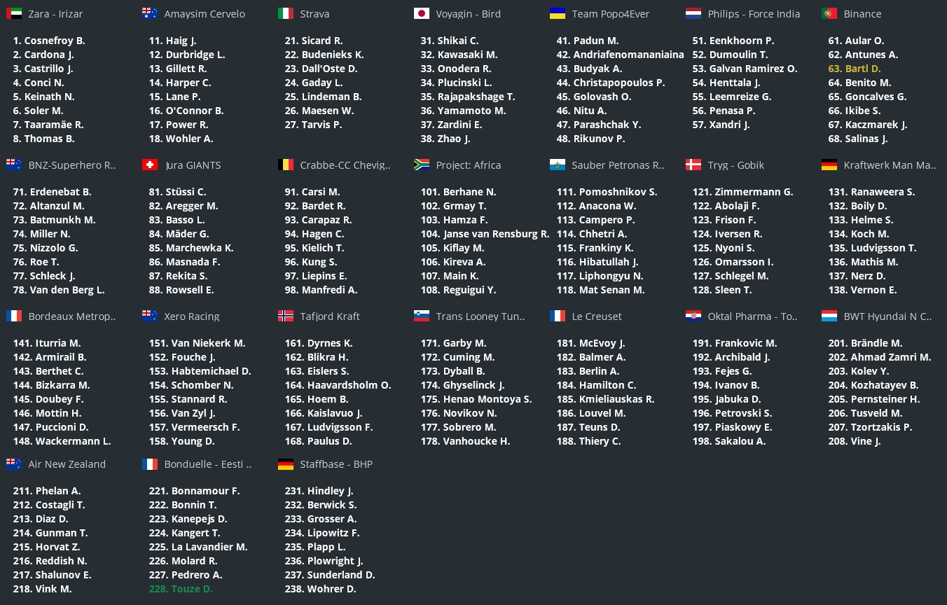 pcmdaily.com/images/mg/2022/Reports/C1/Romandie/startlist.jpg