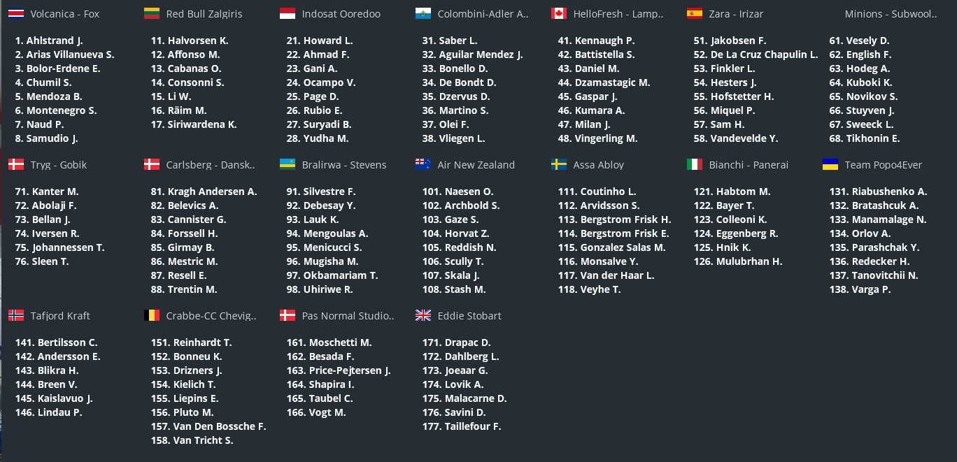 pcmdaily.com/images/mg/2022/Reports/C1/Torshavn/startlist.jpg