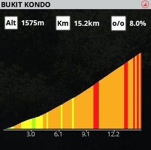 pcmdaily.com/images/mg/2022/Reports/PTHC/EastJava/S3/climb.jpg