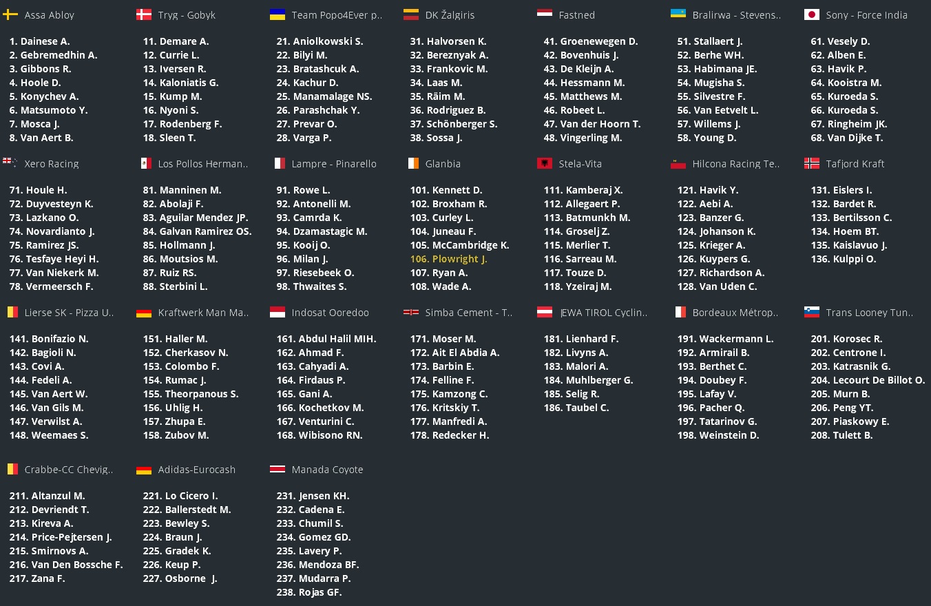 pcmdaily.com/images/mg/2023/Reports/C1/Torshavn/startlist.jpg