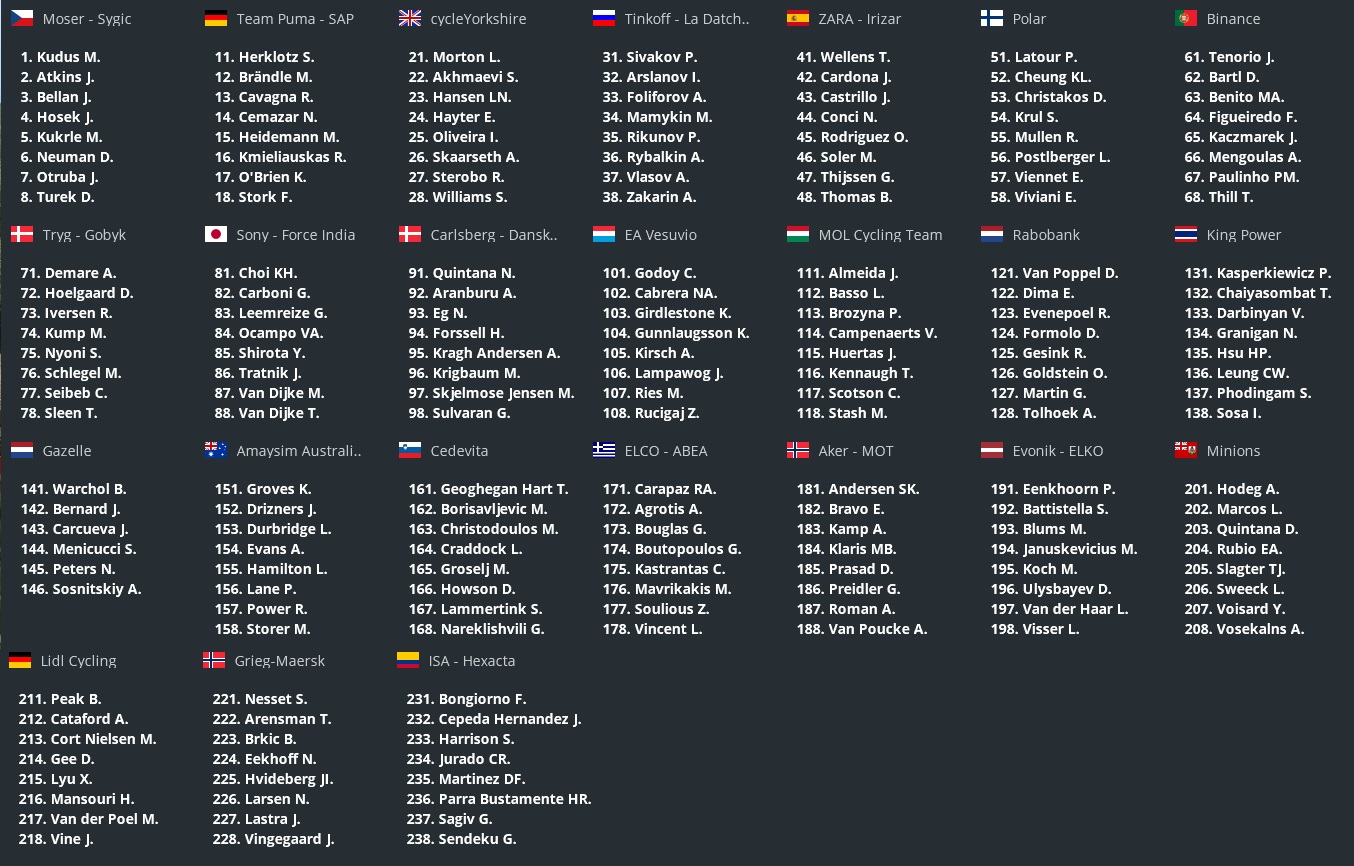 pcmdaily.com/images/mg/2023/Reports/GTM/Vuelta/startlist.jpg