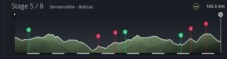 pcmdaily.com/images/mg/2023/Reports/PTHC/Portugal/S5/profile.jpg