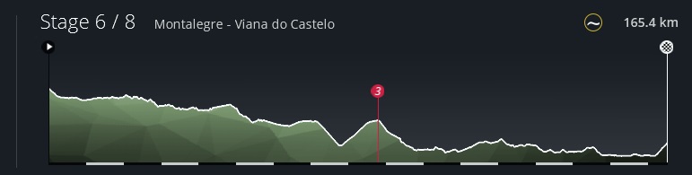 pcmdaily.com/images/mg/2023/Reports/PTHC/Portugal/S6/profile.jpg