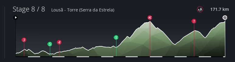 pcmdaily.com/images/mg/2023/Reports/PTHC/Portugal/S8/profile.jpg