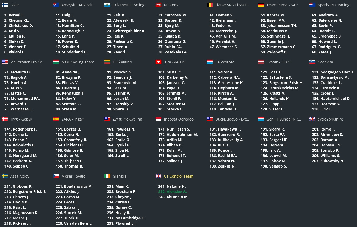 pcmdaily.com/images/mg/2023/Reports/PTHC/Suisse/Startlist.jpg