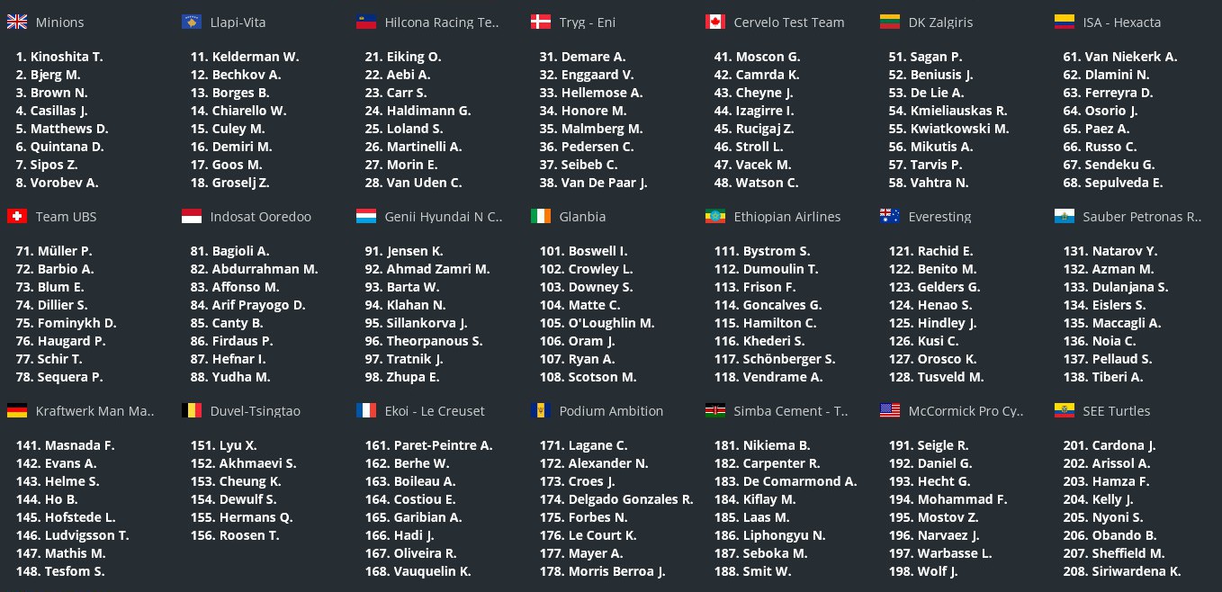 pcmdaily.com/images/mg/2024/Reports/C1/SouthAfrica/startlist.jpg