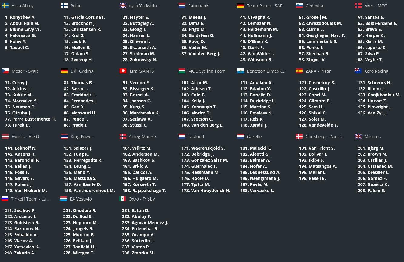 pcmdaily.com/images/mg/2024/Reports/PT/Copenhagen/startlist.jpg