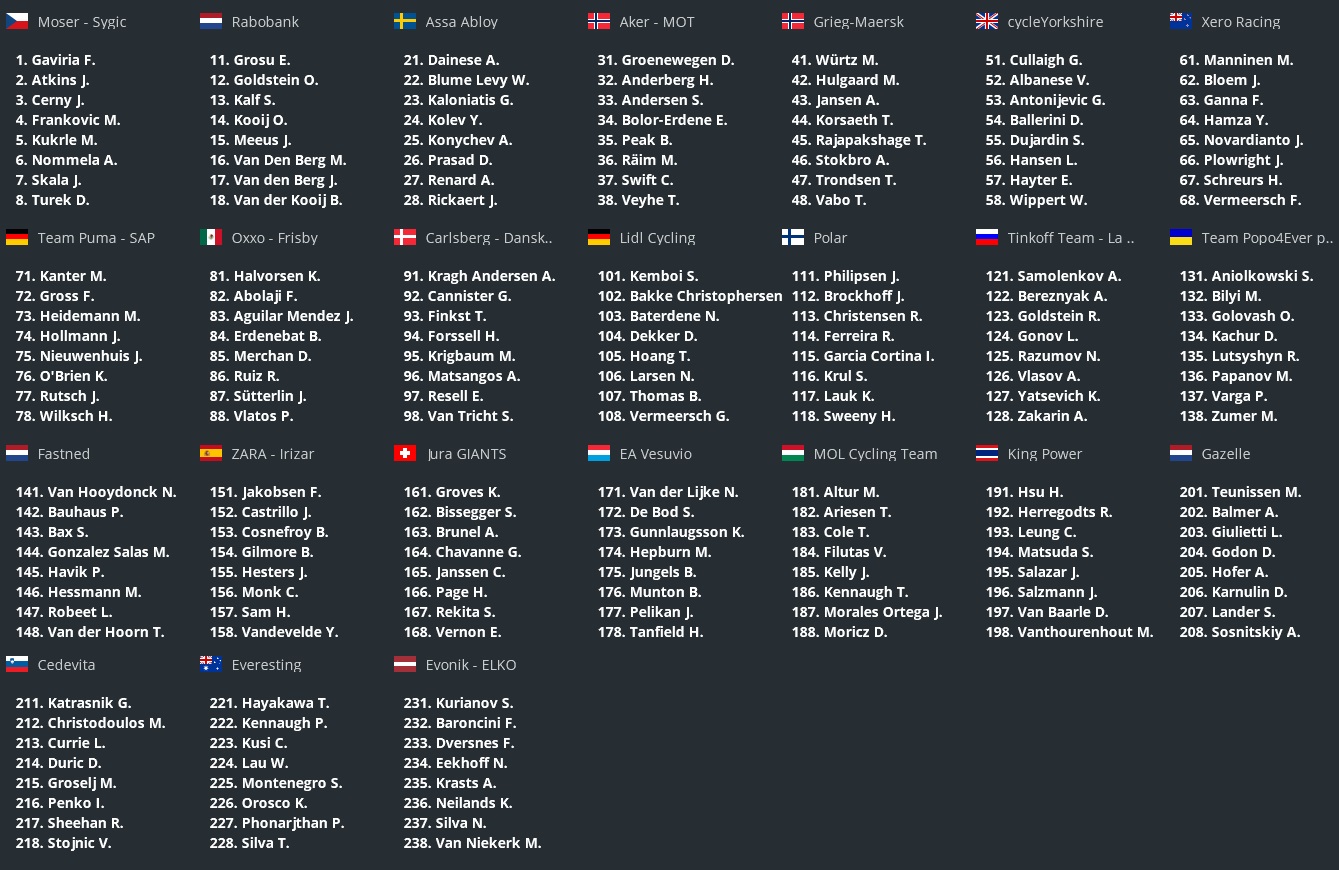 pcmdaily.com/images/mg/2024/Reports/PT/Qatar/startlist.jpg