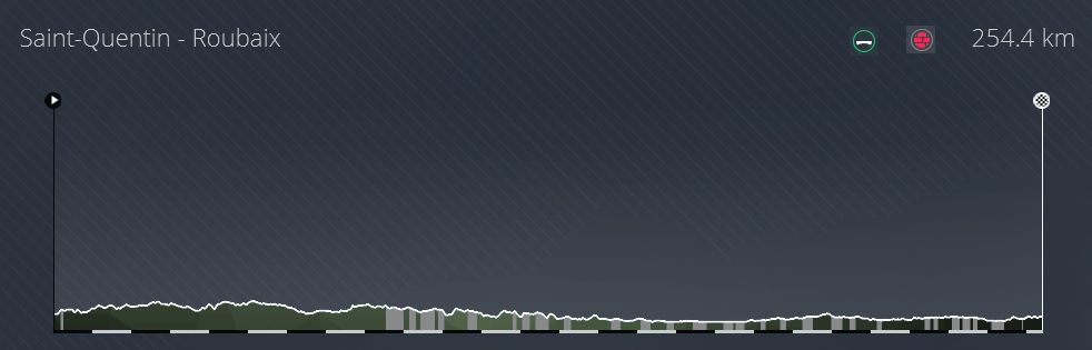 pcmdaily.com/images/mg/2025/Profiles/mg_roubaix.jpg