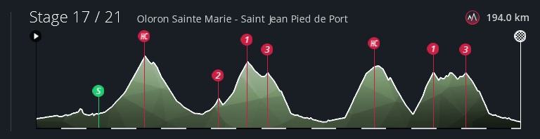 pcmdaily.com/images/mg/2025/Reports/GTM/Vuelta/S17/profile.jpg