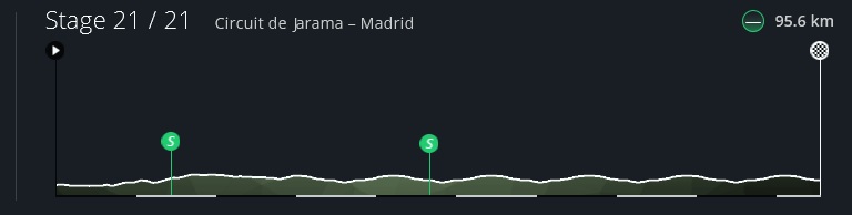 pcmdaily.com/images/mg/2025/Reports/GTM/Vuelta/S21/profile.jpg