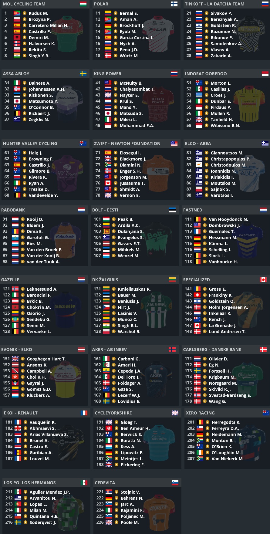 pcmdaily.com/images/mg/2026/Reports/PT/PN/startlist.jpg