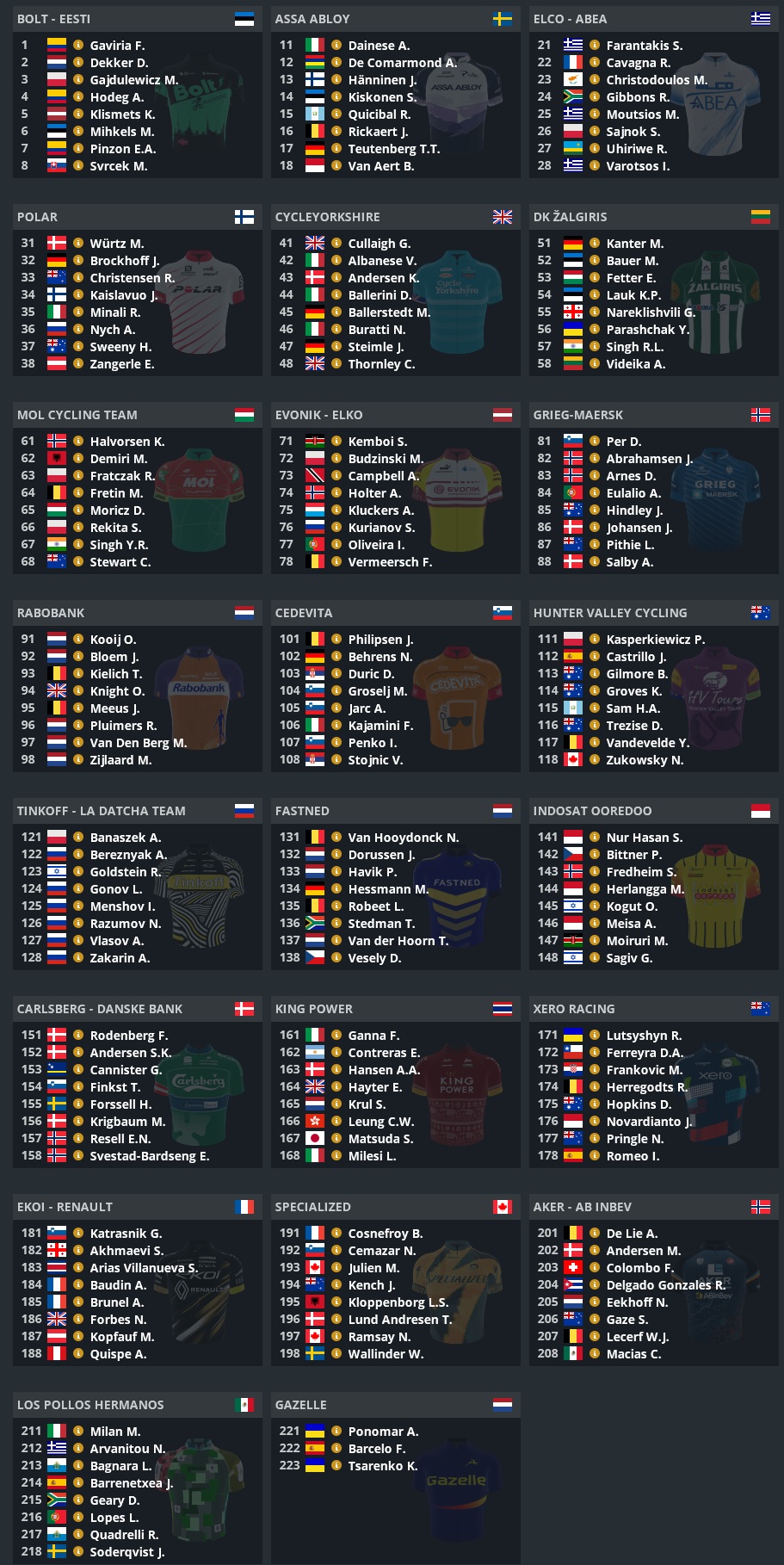 pcmdaily.com/images/mg/2026/Reports/PT/Qatar/Startlist.jpg
