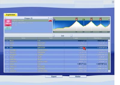 ricco leading by 1:25 hours