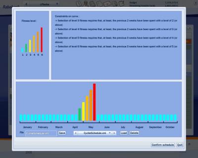 Making your own training programme