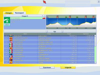 Sprinter winning mountain stage... again!