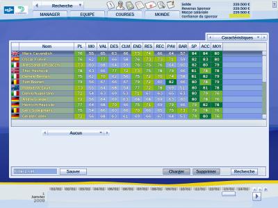 Stats: Sprint