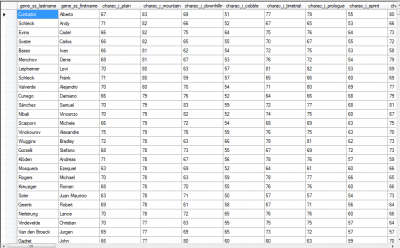 Stats: Mountain