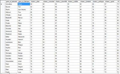 Stats: Cobblestones