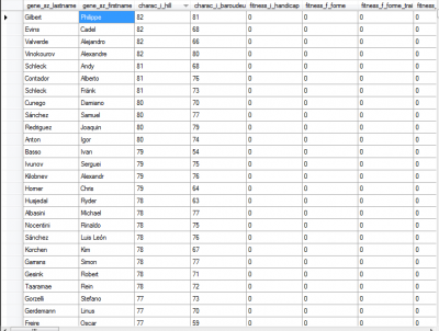 Stats: Hill