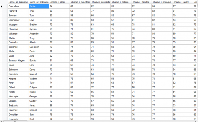 Stats: Prologue