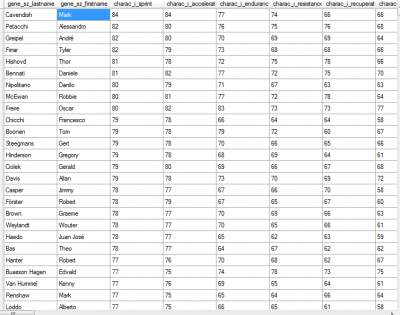 Stats: Sprint