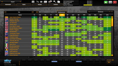 Sky Cobbles Stats