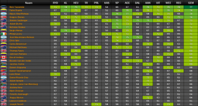 Red Bull - Cervélo stats 2011