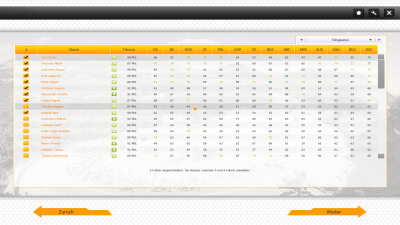 Liquigas' stats