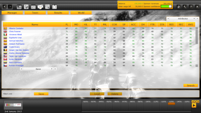 Mountain stats