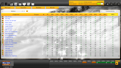 Molteni stats