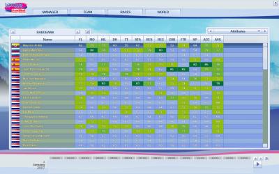 Stats of Rabobank