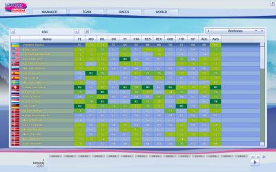 Stats of CSC