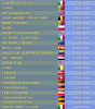 Continental Teams, list 2