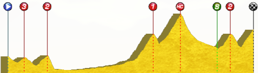 tour de france 1999 stage 9
